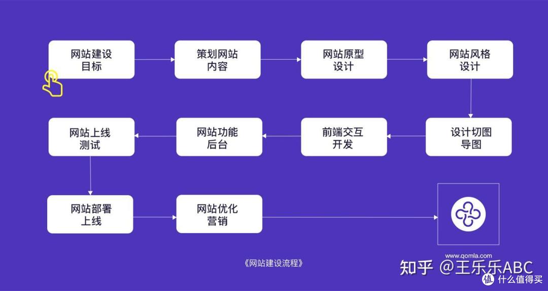 网站开发的公司排名有哪些?专业网站建设公司哪家好 第3张 网站开发的公司排名有哪些?专业网站建设公司哪家好 第3张