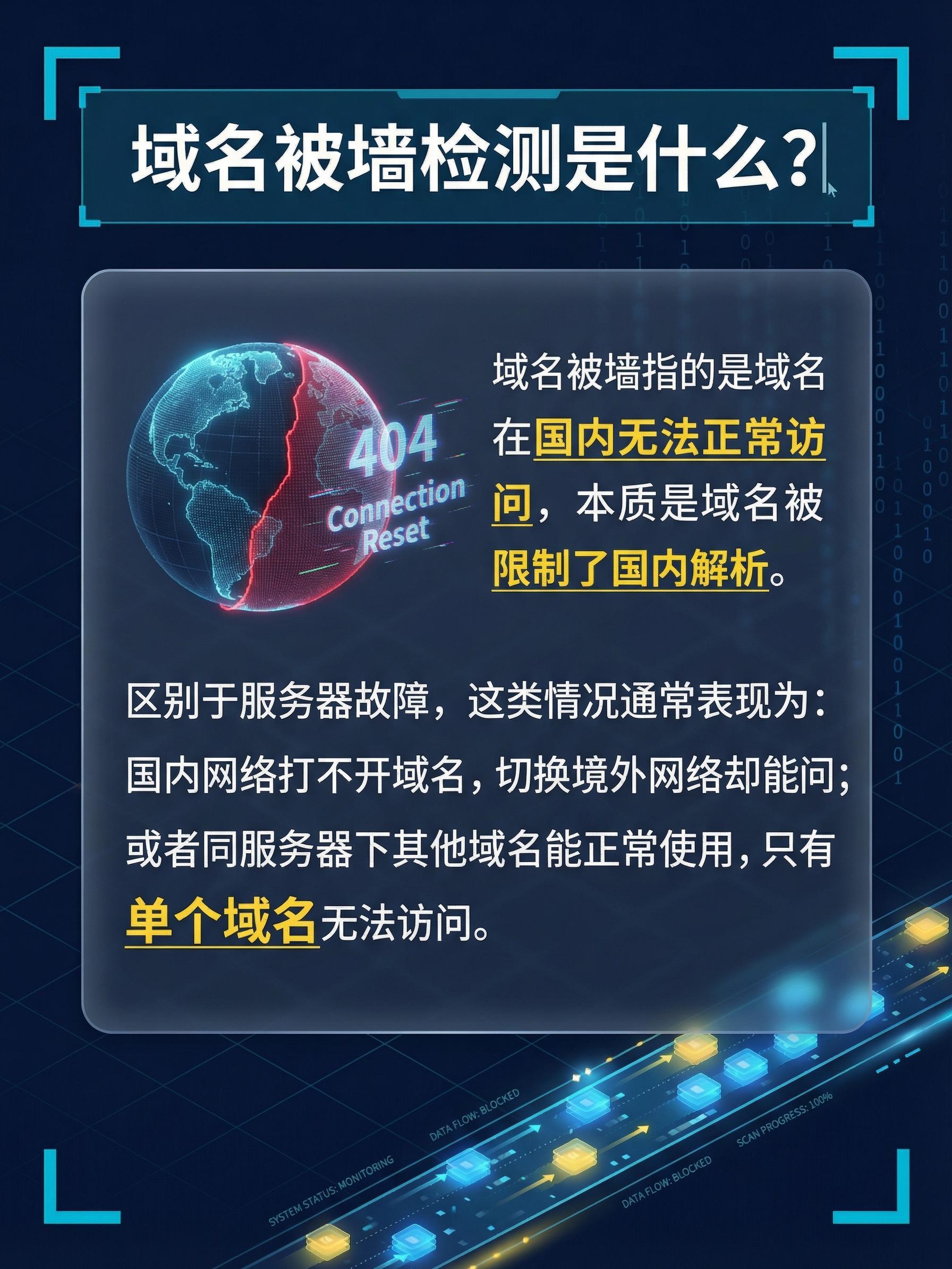 如何查看域名被墙,域名被墙怎么检测,域名被墙怎么办 第2张 如何查看域名被墙,域名被墙怎么检测,域名被墙怎么办 第2张
