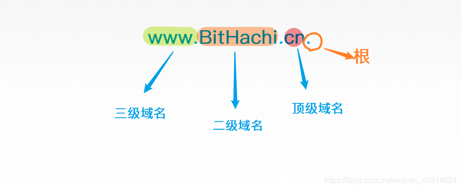 三级域名申请怎么操作?免费三级域名申请流程详解 第2张 三级域名申请怎么操作?免费三级域名申请流程详解 第2张