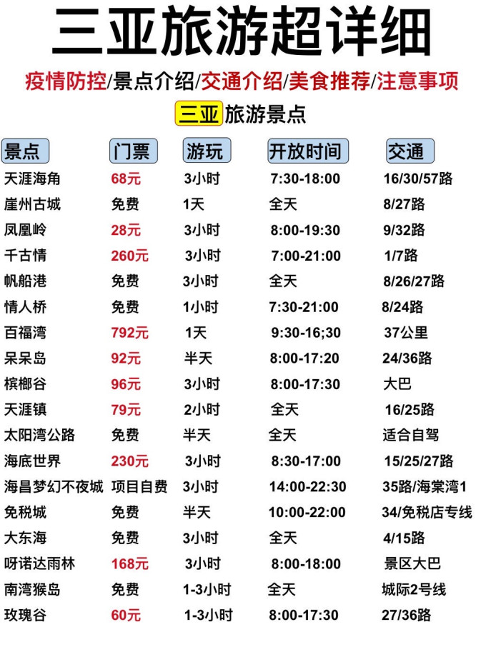 三亚开发小程序多少钱?三亚小程序开发公司哪家好 第3张 三亚开发小程序多少钱?三亚小程序开发公司哪家好 第3张