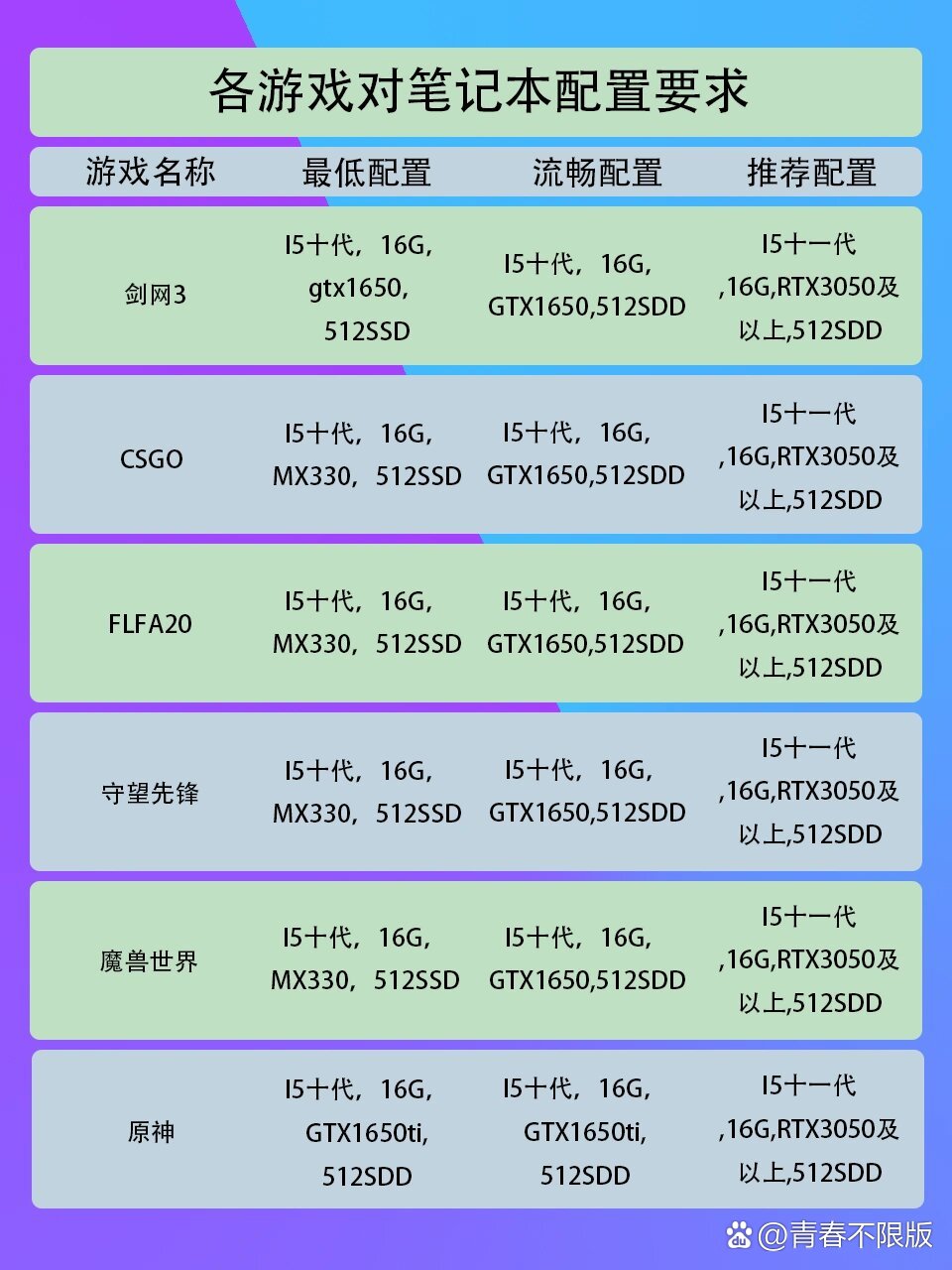 进化游戏配置要求是什么,低配电脑能玩进化游戏吗 第3张 进化游戏配置要求是什么,低配电脑能玩进化游戏吗 第3张
