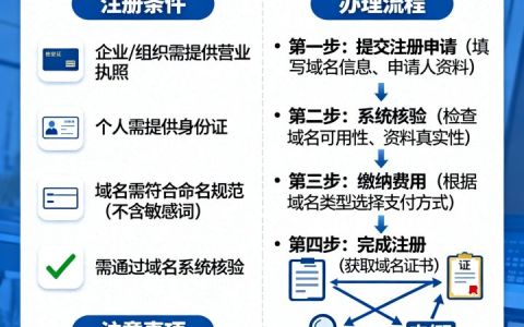 万网域名申请流程是什么?万网域名申请流程详解 第2张 万网域名申请流程是什么?万网域名申请流程详解 第2张