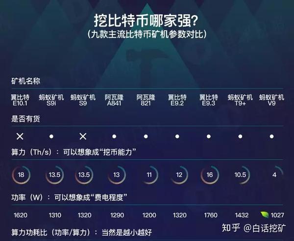 挖比特币的配置需要多少钱?挖比特币用什么显卡配置最好 第2张 挖比特币的配置需要多少钱?挖比特币用什么显卡配置最好 第2张