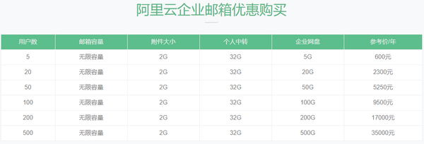 阿里云域名注册商怎么选?阿里云域名注册费用多少 第1张 阿里云域名注册商怎么选?阿里云域名注册费用多少 第1张