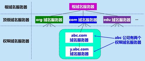 顶级域名根域名究竟有何独特之处,为何如此备受瞩目? 第1张 顶级域名根域名究竟有何独特之处,为何如此备受瞩目? 第1张