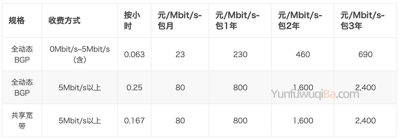 华为云德国BGP服务器怎么样,德国BGP服务器租用多少钱 第1张 华为云德国BGP服务器怎么样,德国BGP服务器租用多少钱 第1张