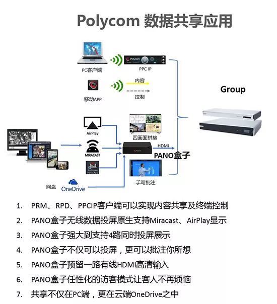 polycom配置教程,polycom怎么配置 第1张 polycom配置教程,polycom怎么配置 第1张