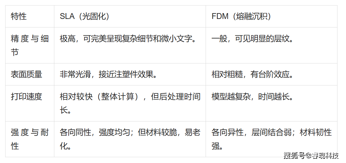 sla配置是什么意思,sla配置 第1张 sla配置是什么意思,sla配置 第1张