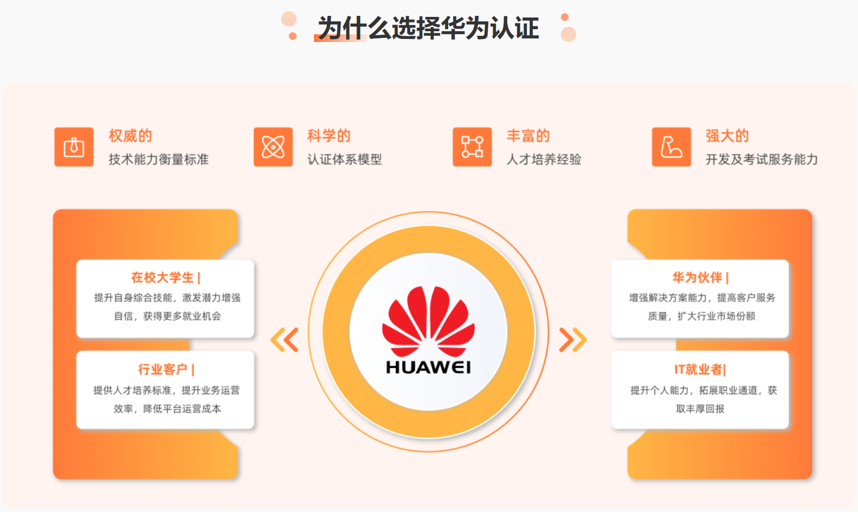 安全HCIP认证对就业竞争力提升有多大帮助? 第3张 安全HCIP认证对就业竞争力提升有多大帮助? 第3张