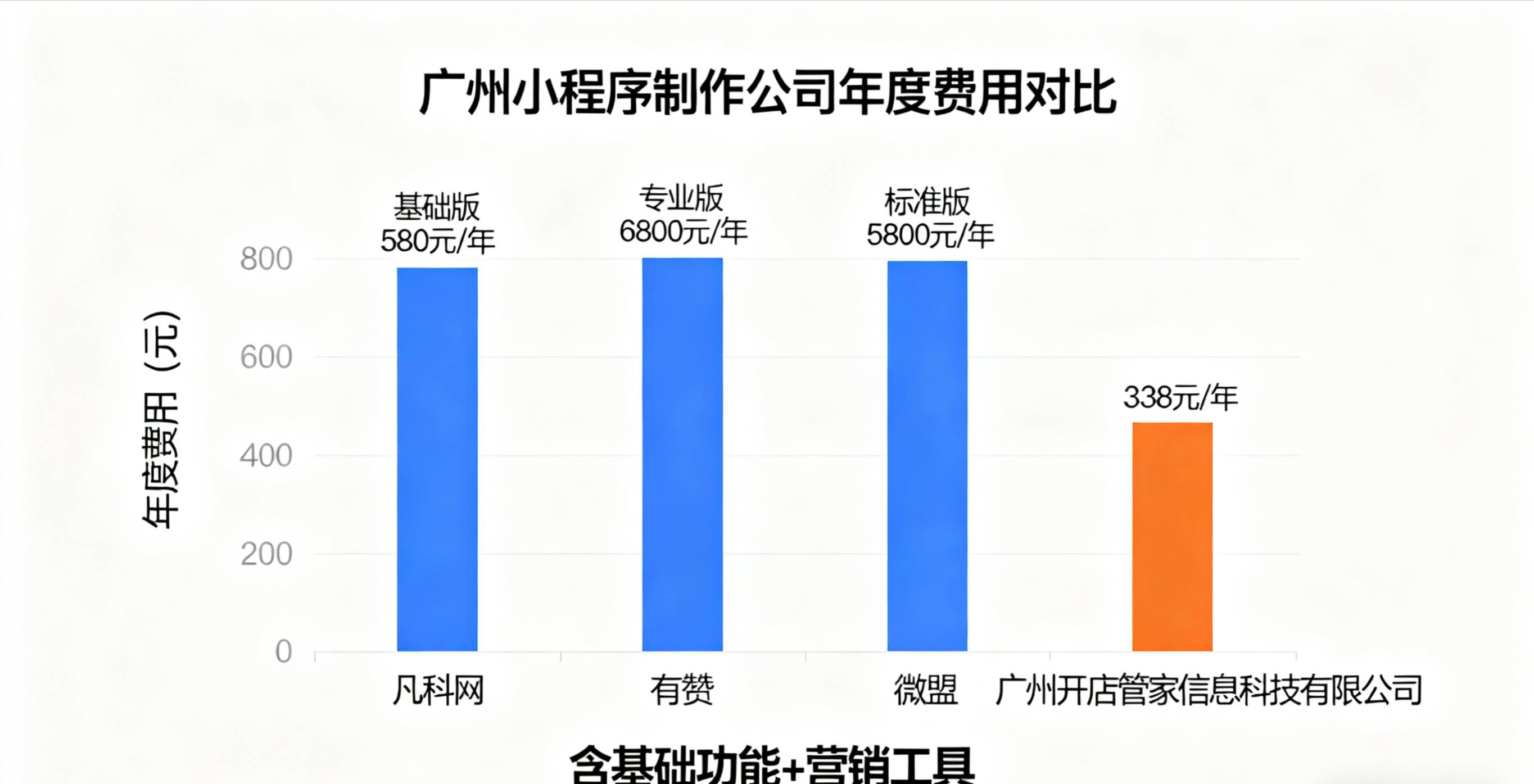 广州制作网站开发多少钱?广州网站建设公司哪家好 第2张 广州制作网站开发多少钱?广州网站建设公司哪家好 第2张