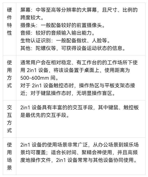场景配置是什么,场景配置怎么设置 第3张 场景配置是什么,场景配置怎么设置 第3张
