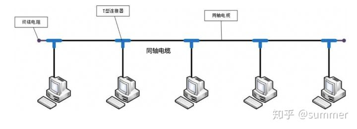 光纤串联网络是什么?光纤串联网络搭建教程 第1张 光纤串联网络是什么?光纤串联网络搭建教程 第1张