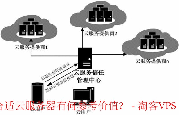 服务器超云仅支持2颗CPU?扩展性是否受限? 第3张 服务器超云仅支持2颗CPU?扩展性是否受限? 第3张