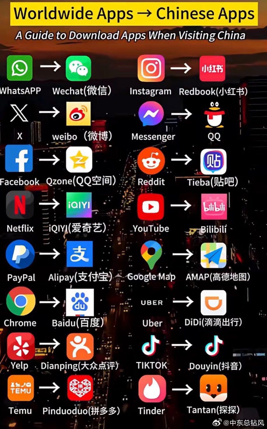 全球范围内,开发一款app选择哪个国家或地区最为理想? 第2张 全球范围内,开发一款app选择哪个国家或地区最为理想? 第2张