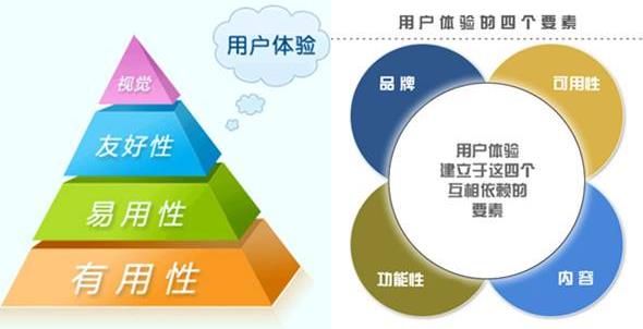 如何高效开发并优化自己公司网站的独特功能和用户体验? 第1张 如何高效开发并优化自己公司网站的独特功能和用户体验? 第1张
