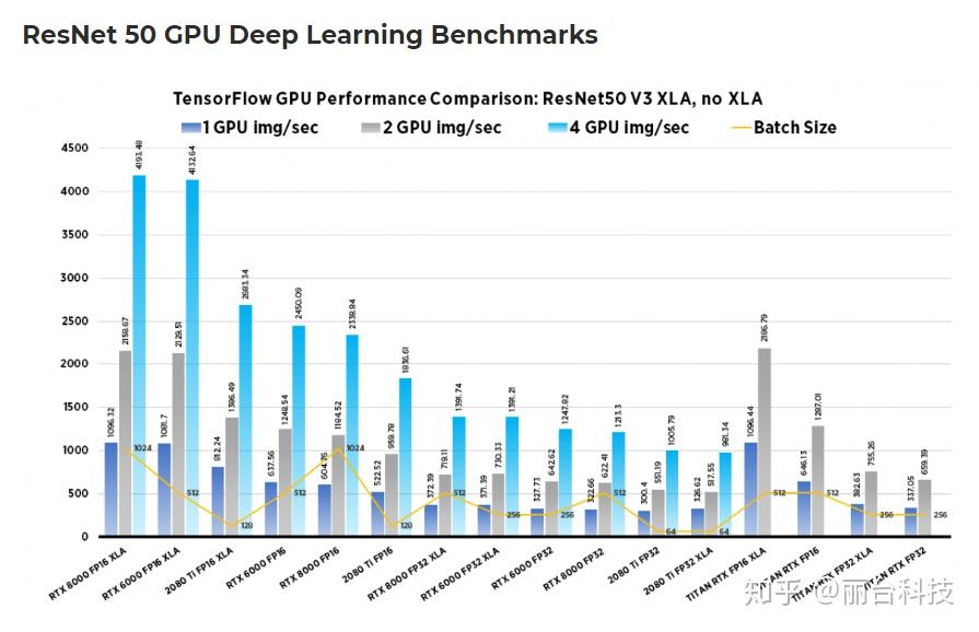 美国GPU服务器怎么样,Oplink RTX 3080深度学习好用吗? 第2张 美国GPU服务器怎么样,Oplink RTX 3080深度学习好用吗? 第2张