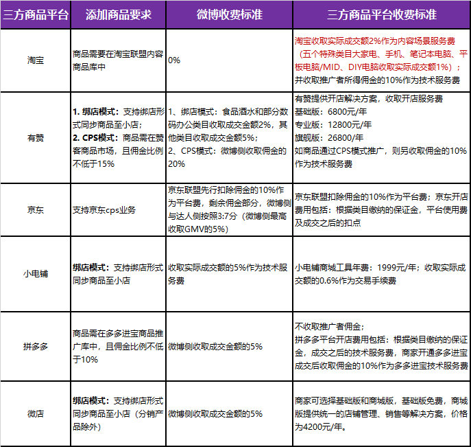 企业定制微商城系统,第三方开发费用大概需要多少? 第2张 企业定制微商城系统,第三方开发费用大概需要多少? 第2张