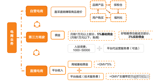 企业定制微商城系统,第三方开发费用大概需要多少? 第3张 企业定制微商城系统,第三方开发费用大概需要多少? 第3张