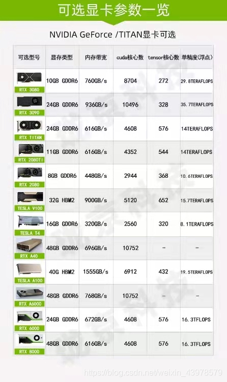 AkkoCloud显卡服务器好吗，RTX3090月付799吗