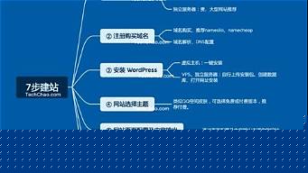 开发一个网站步骤有哪些,新手建网站详细流程 第3张 开发一个网站步骤有哪些,新手建网站详细流程 第3张