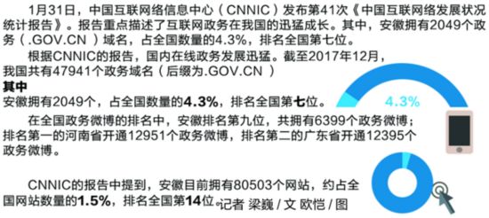 中国有多少个域名?中国域名总量最新统计数据解析 第2张 中国有多少个域名?中国域名总量最新统计数据解析 第2张