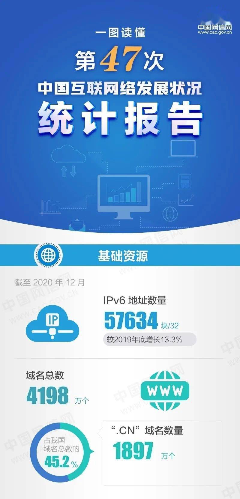 中国有多少个域名?中国域名总量最新统计数据解析 第1张 中国有多少个域名?中国域名总量最新统计数据解析 第1张