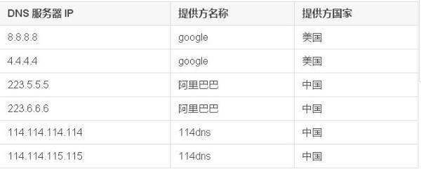修改本机域名解析失败怎么办,域名解析不生效怎么解决 第1张 修改本机域名解析失败怎么办,域名解析不生效怎么解决 第1张
