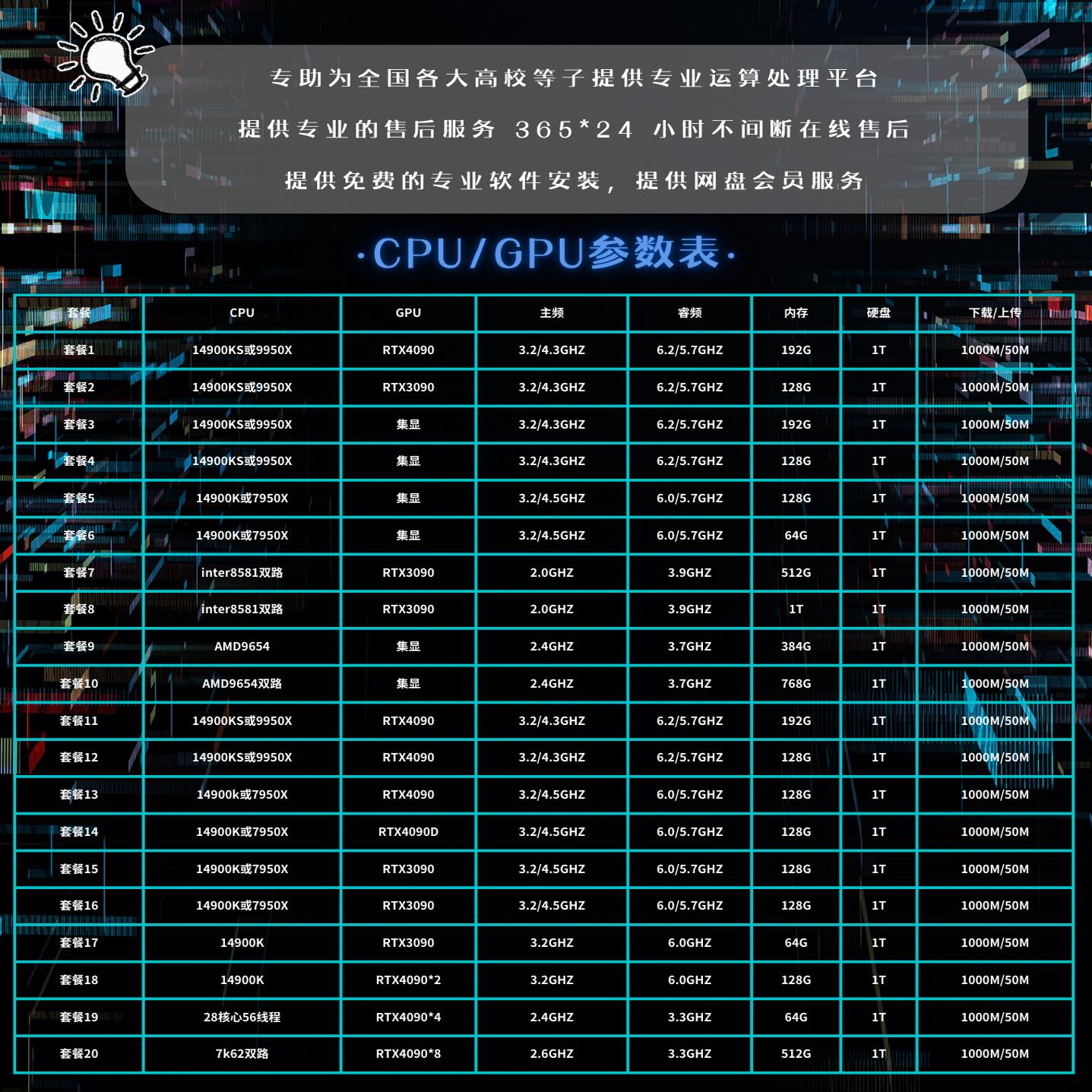 Aruba显卡服务器怎么样,RTX 3090月付多少钱? 第3张 Aruba显卡服务器怎么样,RTX 3090月付多少钱? 第3张
