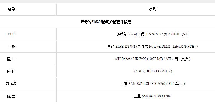 2015 最高电脑配置是什么,2015 年最强电脑配置推荐 第2张 2015 最高电脑配置是什么,2015 年最强电脑配置推荐 第2张