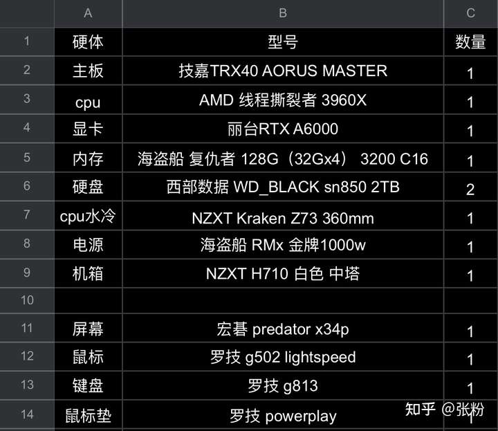 2015 最高电脑配置是什么,2015 年最强电脑配置推荐 第1张 2015 最高电脑配置是什么,2015 年最强电脑配置推荐 第1张