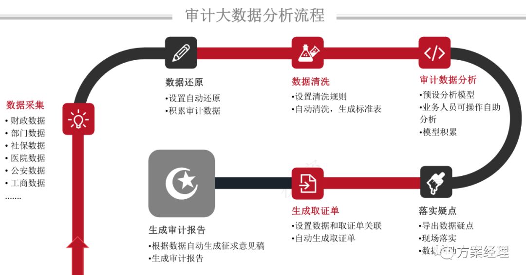平山县审计局审计大数据分析平台能否提升审计工作效率与精准度? 第1张 平山县审计局审计大数据分析平台能否提升审计工作效率与精准度? 第1张