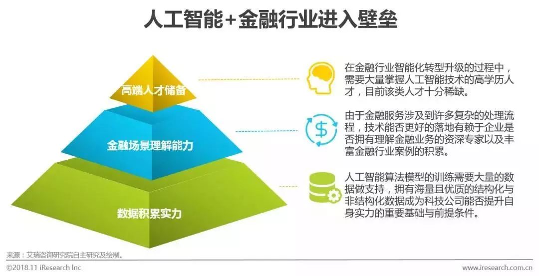 平安综合金融智能星,其智能赋能综合金融的机制与成效如何? 第1张 平安综合金融智能星,其智能赋能综合金融的机制与成效如何? 第1张