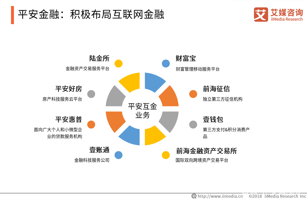 平安综合金融智能星,其智能赋能综合金融的机制与成效如何? 第2张 平安综合金融智能星,其智能赋能综合金融的机制与成效如何? 第2张