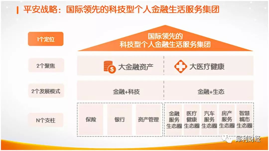 平安综合金融智能星,其智能赋能综合金融的机制与成效如何? 第3张 平安综合金融智能星,其智能赋能综合金融的机制与成效如何? 第3张