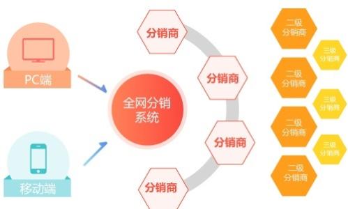 商城开发有哪些模块?商城开发包含哪些功能模块 第1张 商城开发有哪些模块?商城开发包含哪些功能模块 第1张