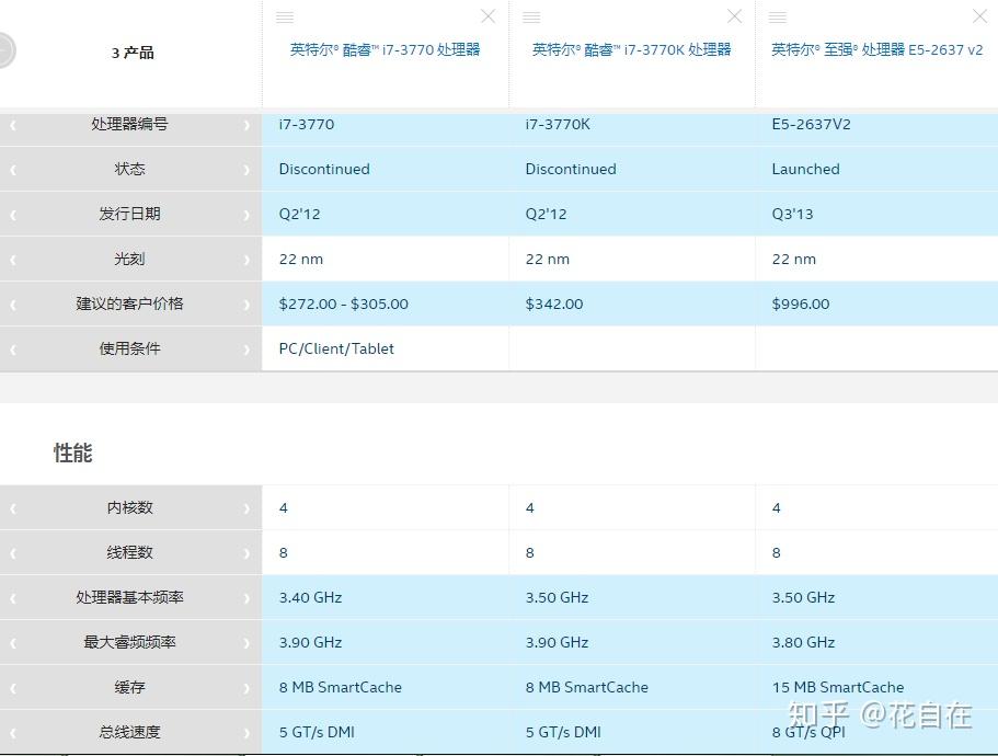 俄罗斯CN2独服测评怎么样?E5-2620v4值得买吗? 第2张 俄罗斯CN2独服测评怎么样?E5-2620v4值得买吗? 第2张