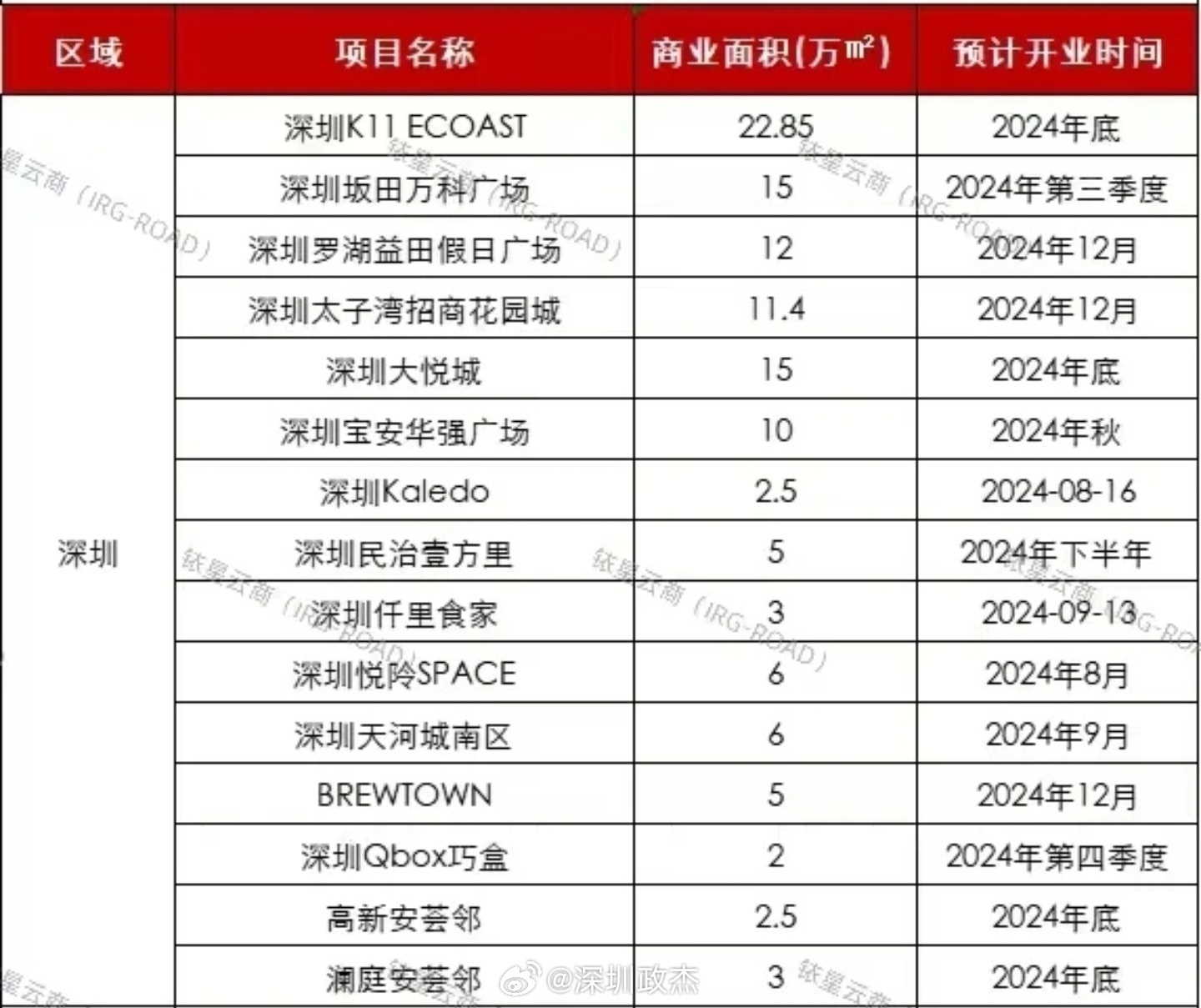 深圳商城开发多少钱,深圳做个商城网站要多少钱? 第1张 深圳商城开发多少钱,深圳做个商城网站要多少钱? 第1张
