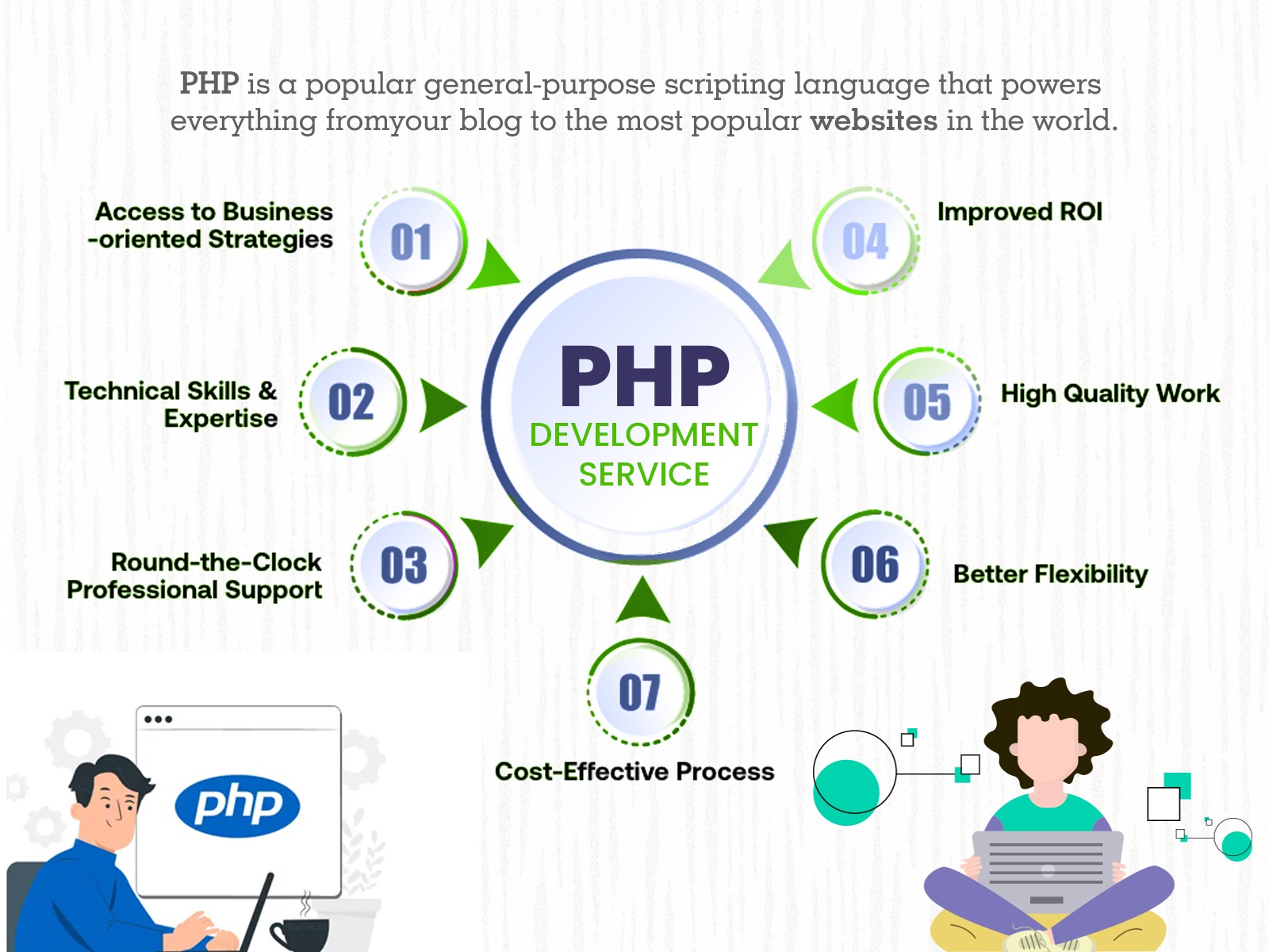 为什么网站用php开发,php开发网站有什么优势? 第3张 为什么网站用php开发,php开发网站有什么优势? 第3张