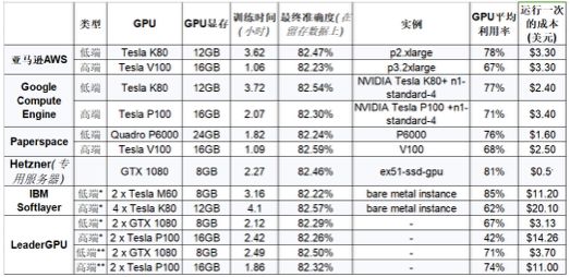 GPU云服务器购买渠道有哪些？如何找到可靠的GPU云服务器供应商？