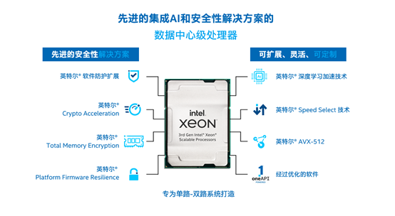 服务器超云处理器3至强xeon是什么?性能如何? 第2张 服务器超云处理器3至强xeon是什么?性能如何? 第2张