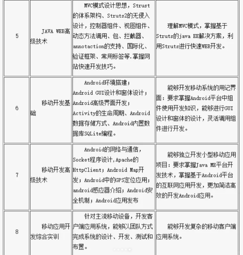 移动应用开发专业知识有哪些?移动应用开发入门教程 第1张 移动应用开发专业知识有哪些?移动应用开发入门教程 第1张