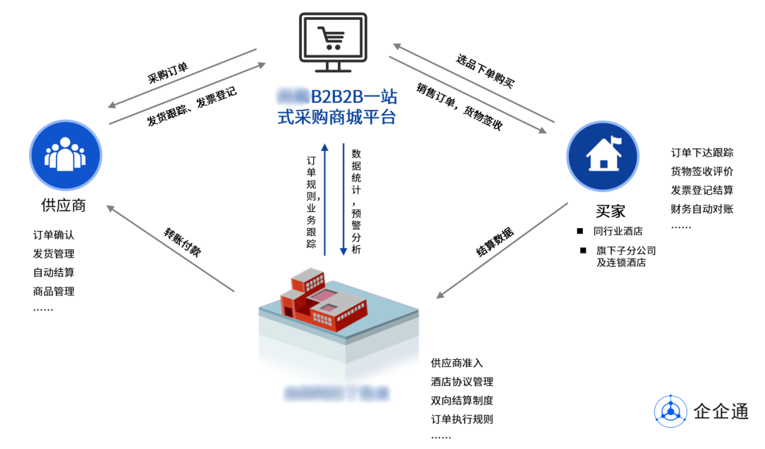 通化b2b商城开发,如何打造高效本地B2B平台,助力区域电商崛起? 第1张 通化b2b商城开发,如何打造高效本地B2B平台,助力区域电商崛起? 第1张