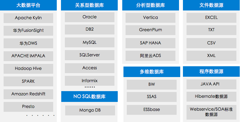 was数据源配置文件怎么设置,was数据源配置 第2张 was数据源配置文件怎么设置,was数据源配置 第2张