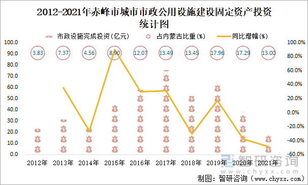 赤峰网站开发费用如何?不同规模与需求价格差异大吗? 第3张 赤峰网站开发费用如何?不同规模与需求价格差异大吗? 第3张