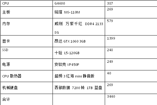 剑网三配置笔记本推荐,笔记本玩剑网三配置要求高吗 第2张 剑网三配置笔记本推荐,笔记本玩剑网三配置要求高吗 第2张