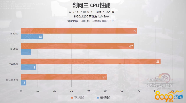 剑网三配置笔记本推荐,笔记本玩剑网三配置要求高吗 第1张 剑网三配置笔记本推荐,笔记本玩剑网三配置要求高吗 第1张