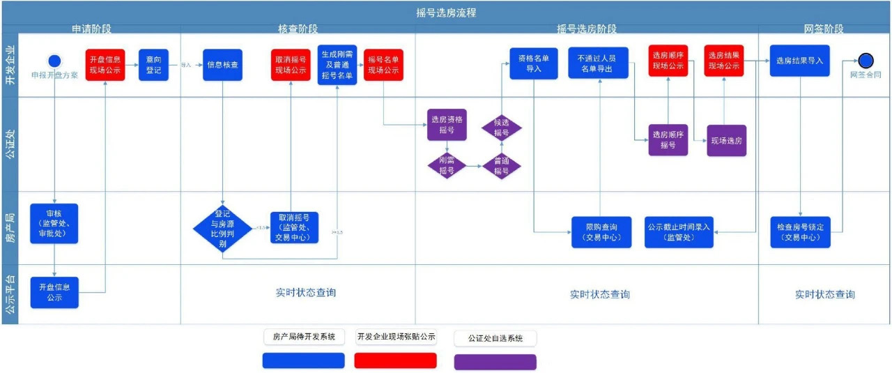 合肥app开发公司哪家好?合肥app开发皖icp备办理流程 第3张 合肥app开发公司哪家好?合肥app开发皖icp备办理流程 第3张