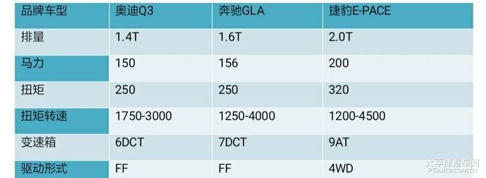 奥迪A5 CDN发动机数据流中,哪些关键参数值得重点关注? 第3张 奥迪A5 CDN发动机数据流中,哪些关键参数值得重点关注? 第3张