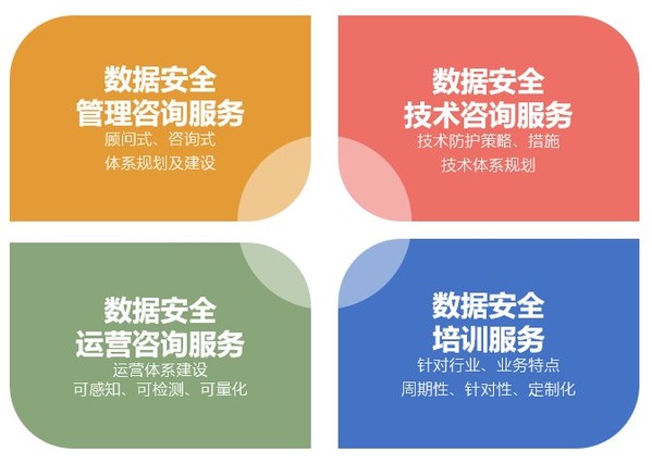 安全数据公司哪家好?如何选择靠谱的安全数据服务? 第1张 安全数据公司哪家好?如何选择靠谱的安全数据服务? 第1张