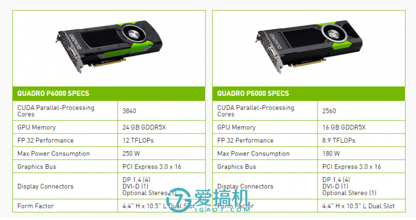 香港GPU服务器测评怎么样,Quadro P5000显卡性能如何? 第2张 香港GPU服务器测评怎么样,Quadro P5000显卡性能如何? 第2张